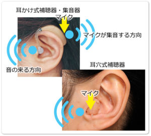 耳かけ式補聴器・集音器と耳穴式補聴器