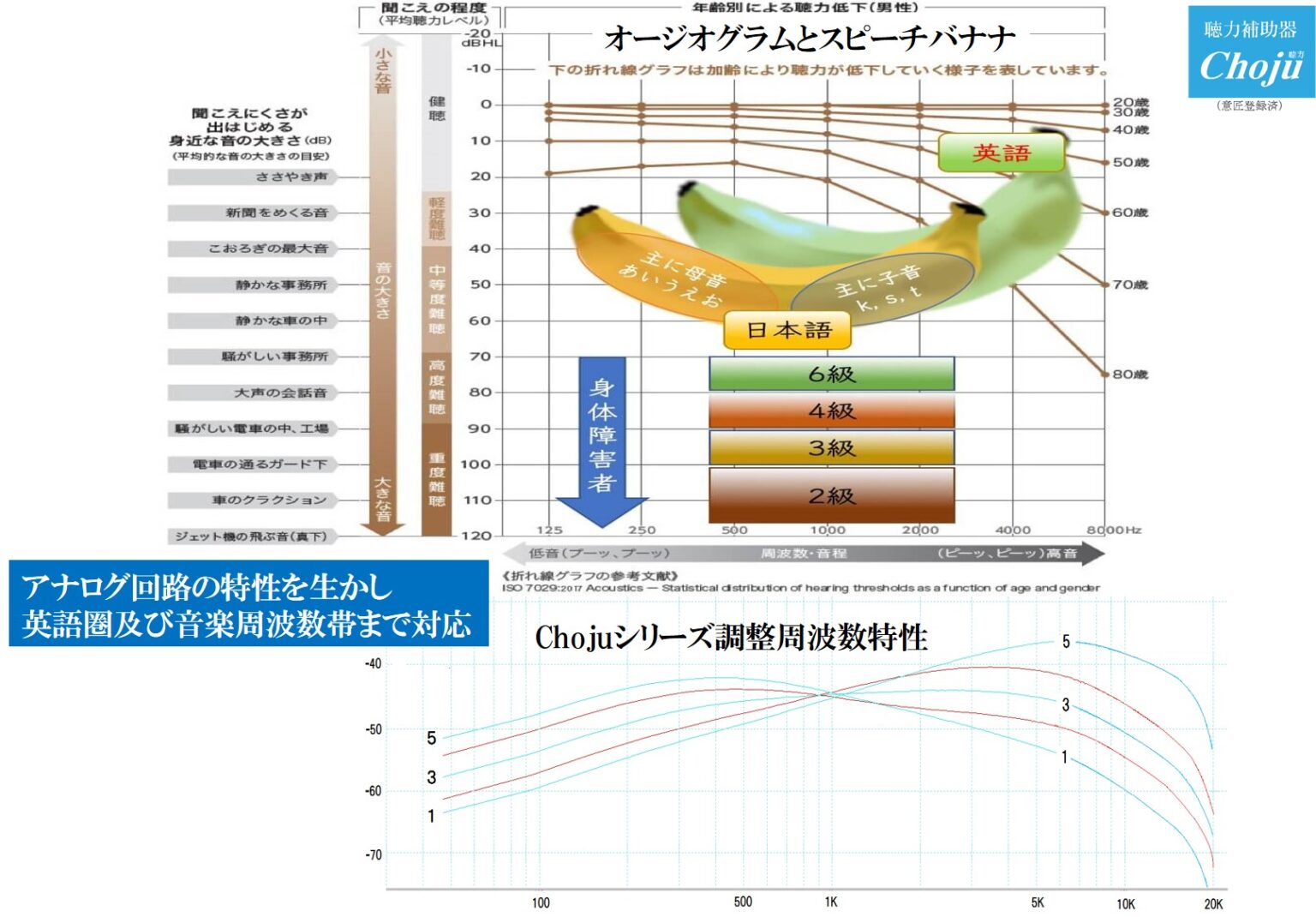 周波数特性説明資料